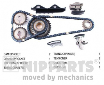 KIT CATENA DISTRIBUZIONE