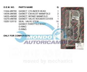 KIT GUARNIZIONI TESTATA