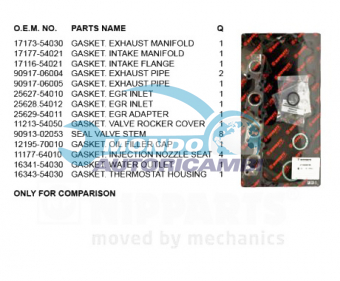 KIT GUARNIZIONI TESTATA