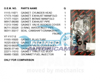 KIT GUARNIZIONI TESTATA