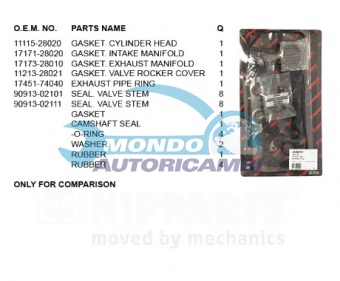 KIT GUARNIZIONI TESTATA