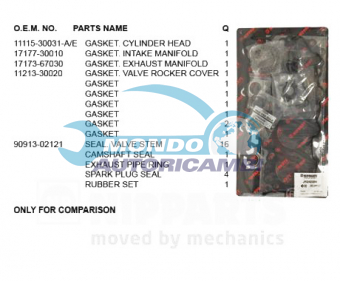 KIT GUARNIZIONI TESTATA