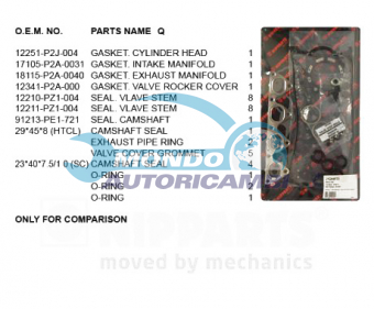 KIT GUARNIZIONI TESTATA