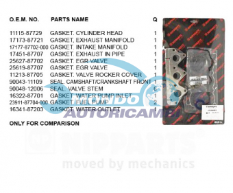 KIT GUARNIZIONI TESTATA