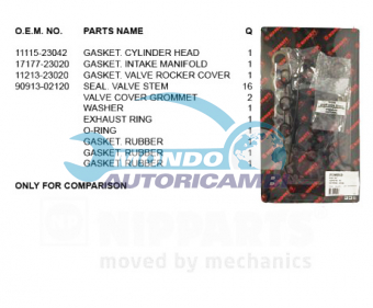 KIT GUARNIZIONI TESTATA