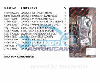 KIT GUARNIZIONI TESTATA