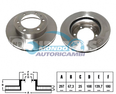 Brake Disc