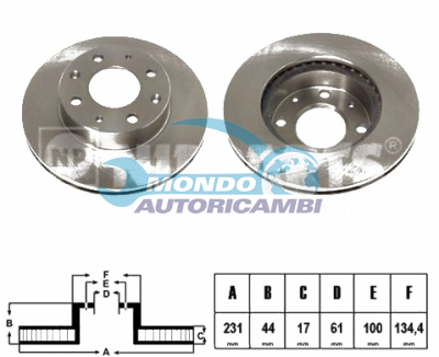 BRAKE DISKS