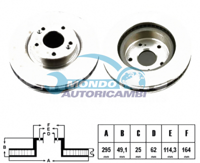 BRAKE DISKS