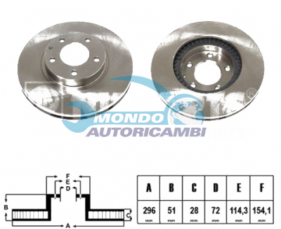 BRAKE DISKS